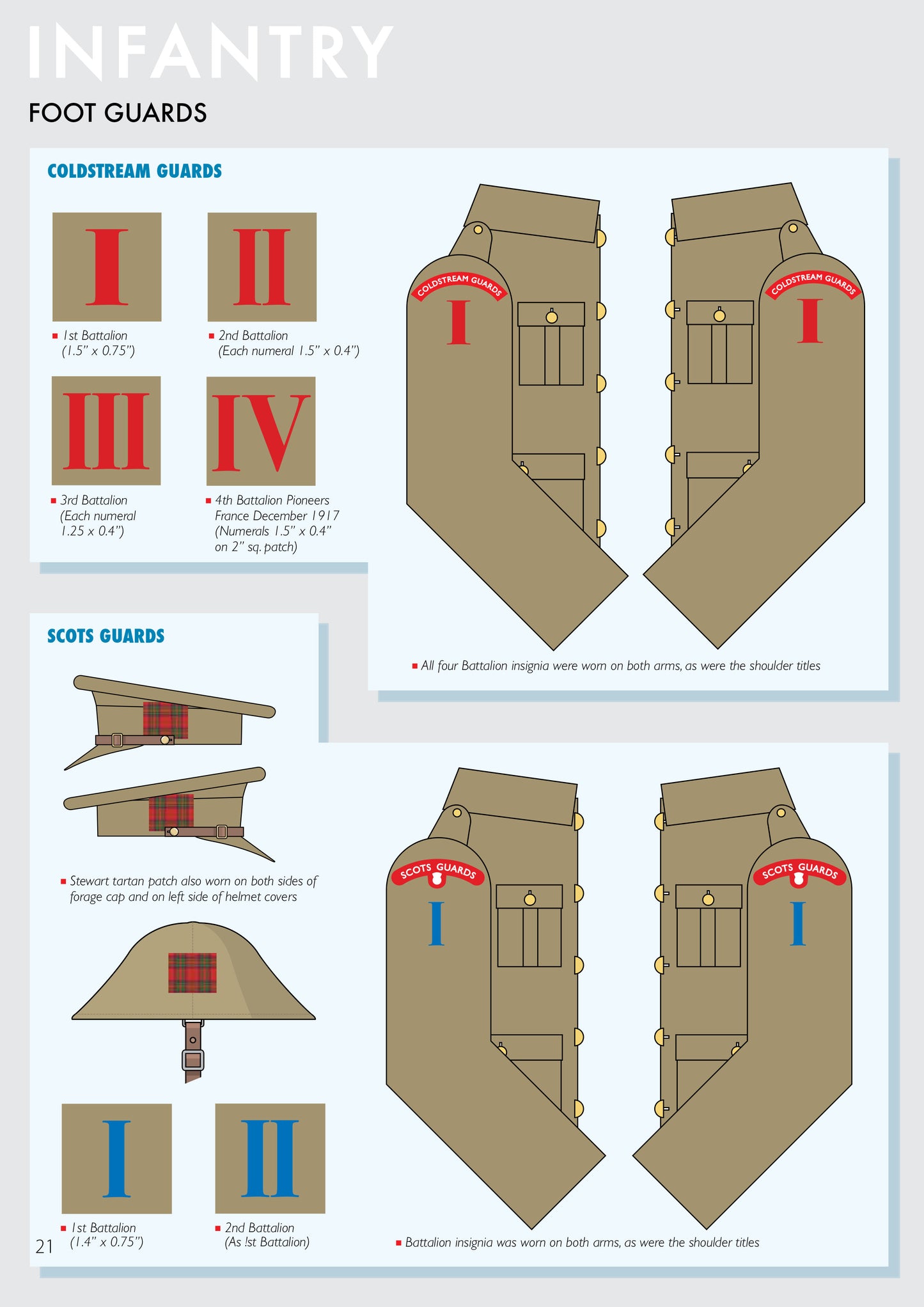 WW1 British Battle Insignia Book